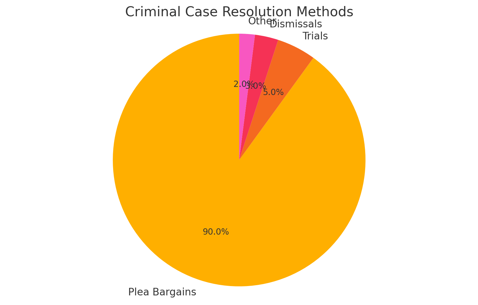 Resolution Methods